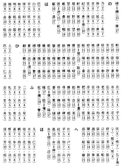 15 画 漢字|15画の漢字